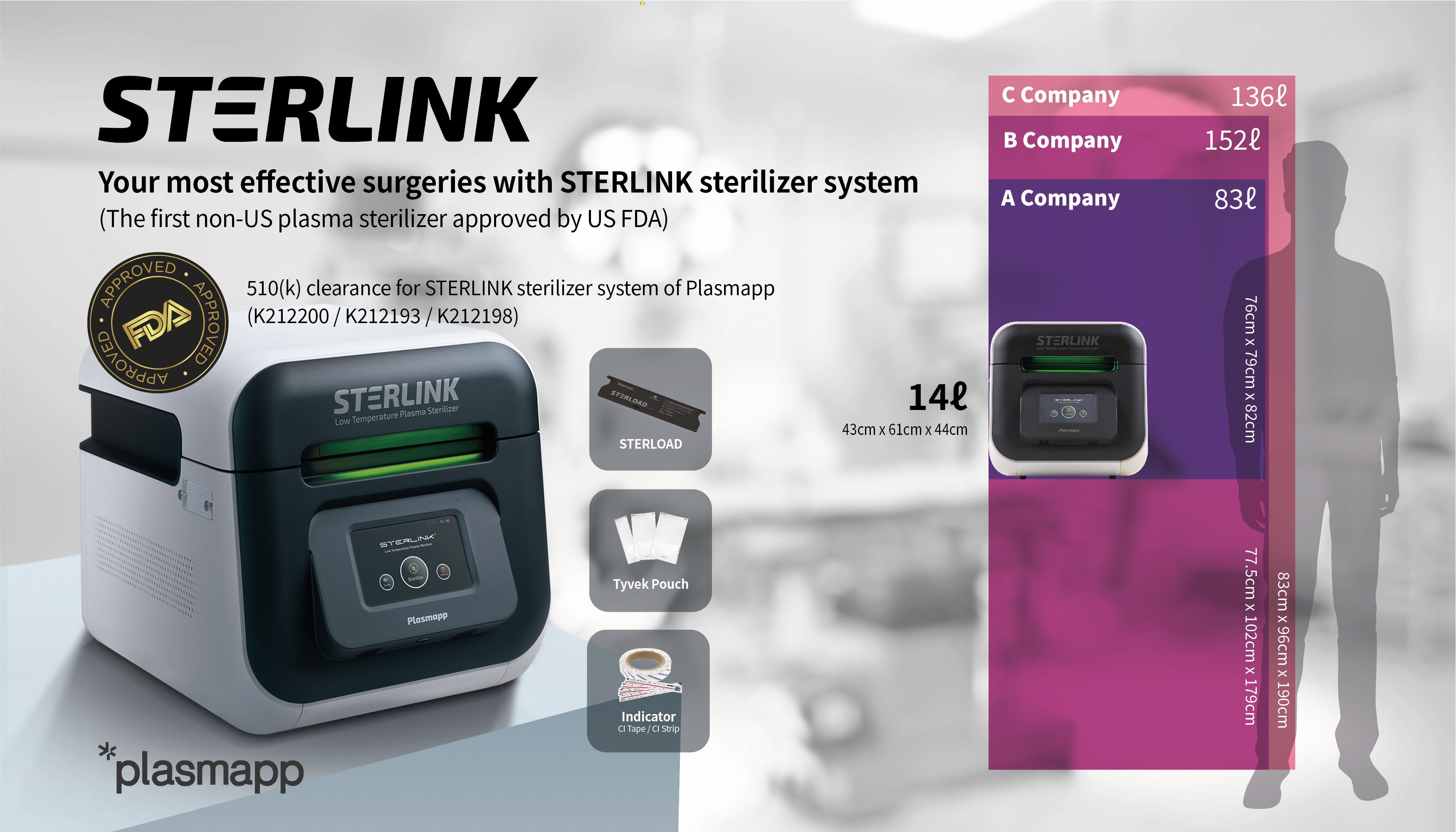 Low temperature sterilization process via Plasmapp's Medi-DSP™ (Direct Sterilization with Plasma) technology